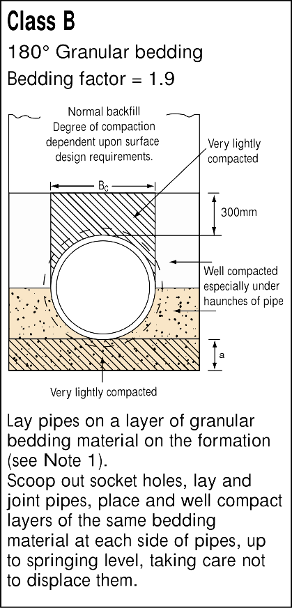 Concrete Pipe Weight Chart